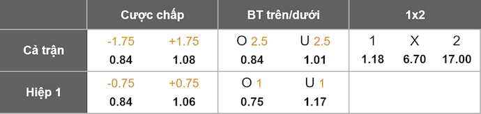 Nhận định, soi kèo Brazil vs Chile, 7h30 ngày 5/9: Khách buông xuôi - Ảnh 9