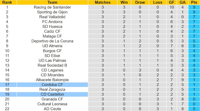 Nhận định, soi kèo Cordoba vs Castellon, 2h30 ngày 6/9: Ngập trong khủng hoảng - Ảnh 5