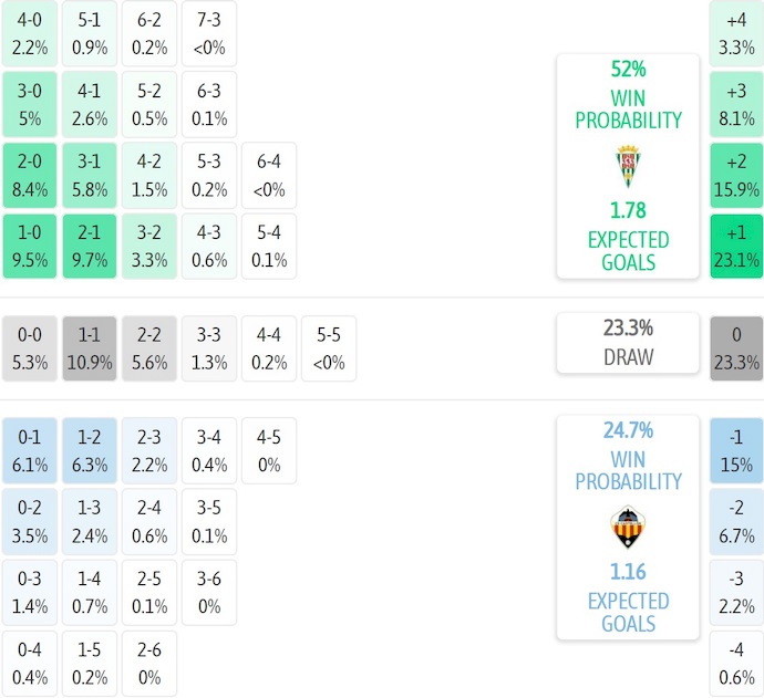 Nhận định, soi kèo Cordoba vs Castellon, 2h30 ngày 6/9: Ngập trong khủng hoảng - Ảnh 7