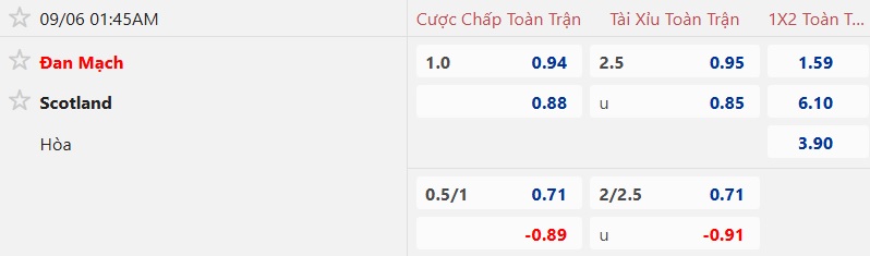Nhận định, soi kèo Đan Mạch vs Scotland, 01h45 ngày 6/9: Bệ phóng sân nhà - Ảnh 5