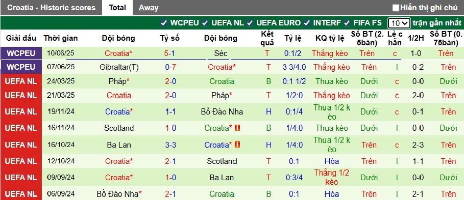 Nhận định, soi kèo Đảo Faroe vs Croatia, 01h45 ngày 6/9: Ca khúc khải hoàn - Ảnh 2
