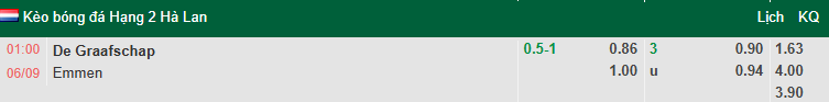 Nhận định, soi kèo De Graafschap vs Emmen, 1h00 ngày 6/9: Tận dụng lợi thế - Ảnh 1