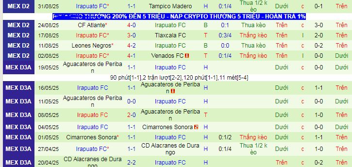 Nhận định, soi kèo Dorados Sinaloa vs Irapuato - Ảnh 2