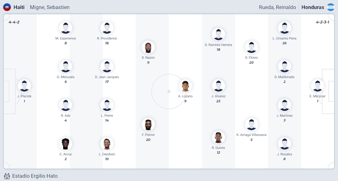 Nhận định, soi kèo Haiti vs Honduras, 7h00 ngày 6/9: Tìm lại vị thế - Ảnh 6