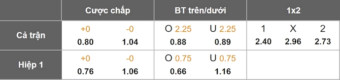 Nhận định, soi kèo Haiti vs Honduras, 7h00 ngày 6/9: Tìm lại vị thế - Ảnh 8
