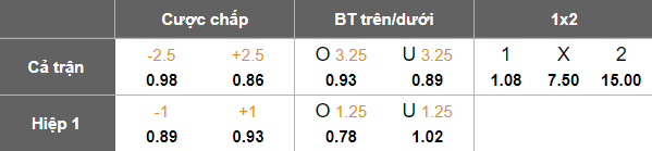 Nhận định, soi kèo Indonesia vs Đài Loan, 20h30 ngày 5/9: Khó cho cửa dưới - Ảnh 4