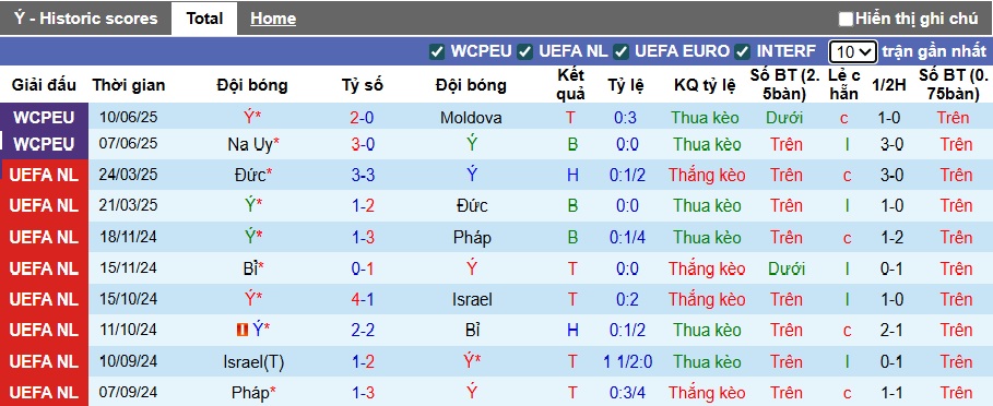 Nhận định, soi kèo Italia vs Estonia, 01h45 ngày 6/9: Khẳng định vị thế - Ảnh 4