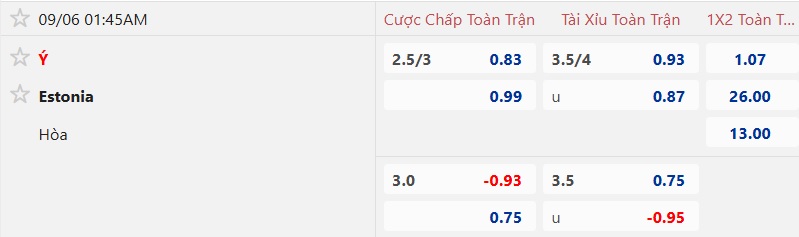 Nhận định, soi kèo Italia vs Estonia, 01h45 ngày 6/9: Khẳng định vị thế - Ảnh 5