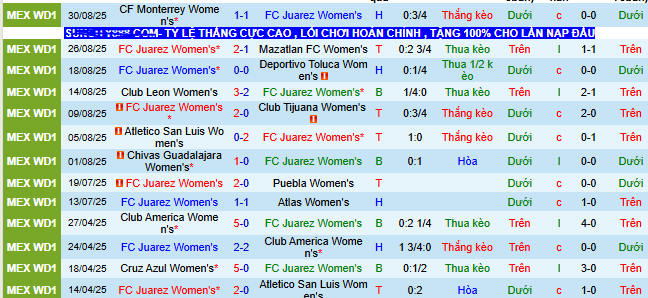 Nhận định, soi kèo Nữ Juarez vs Nữ Pachuca - Ảnh 2