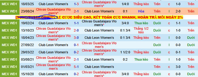 Nhận định, soi kèo Nữ Leon vs Nữ Chivas Guadalajara - Ảnh 3
