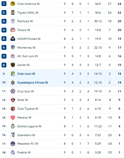 Nhận định, soi kèo Nữ Leon vs Nữ Chivas Guadalajara - Ảnh 4