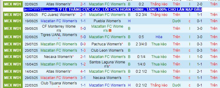 Nhận định, soi kèo Nữ Mazatlan vs Nữ Cruz Azul - Ảnh 1