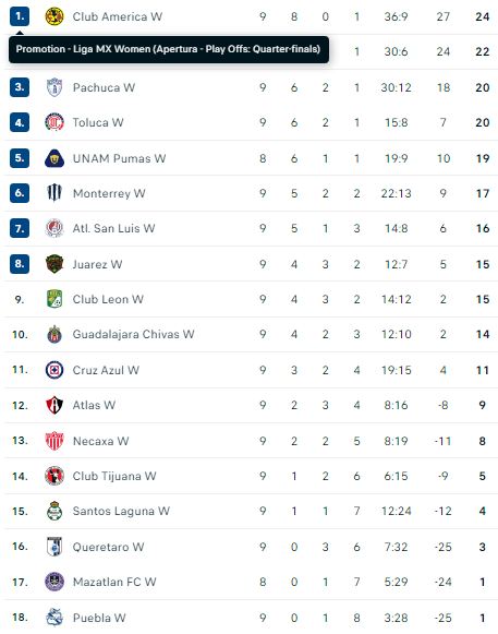 Nhận định, soi kèo Nữ Mazatlan vs Nữ Cruz Azul - Ảnh 4