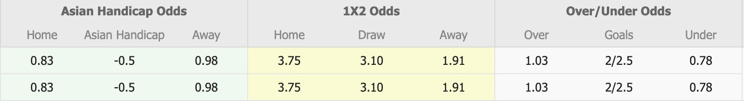 Nhận định, soi kèo Paju Citizen vs Gyeongju KHNP: Tiếp tục bất bại - Ảnh 1
