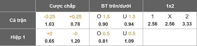 Nhận định, soi kèo Paraguay vs Ecuador, 6h30 ngày 5/9: Cơ hội tốt - Ảnh 9