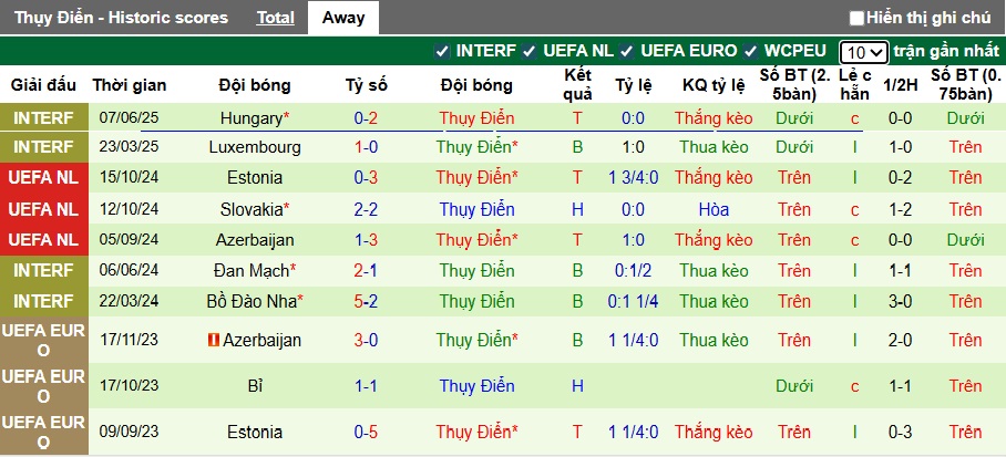 Nhận định, soi kèo Slovenia vs Thụy Điển, 01h45 ngày 6/9: Bất phân thắng bại - Ảnh 3