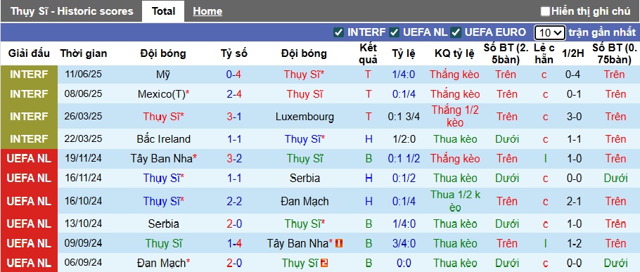 Nhận định, soi kèo Thụy Sĩ vs Kosovo, 01h45 ngày 6/9: Khách trắng tay - Ảnh 4