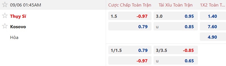 Nhận định, soi kèo Thụy Sĩ vs Kosovo, 01h45 ngày 6/9: Khách trắng tay - Ảnh 5
