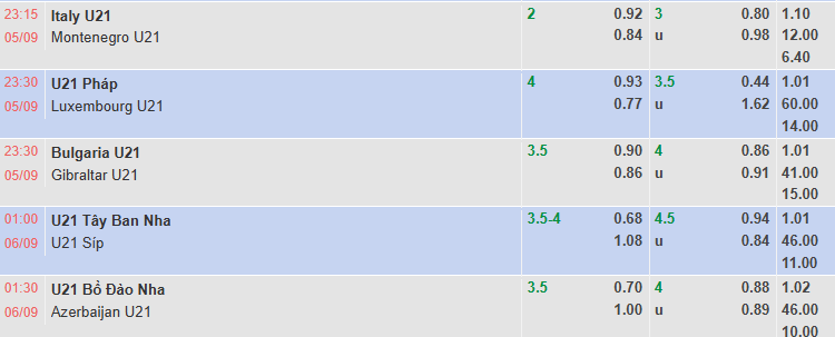 Nhận định, soi kèo U21 Bồ Đào Nha vs U21 Azerbaijan, 1h30 ngày 6/9: Áp đảo - Ảnh 1