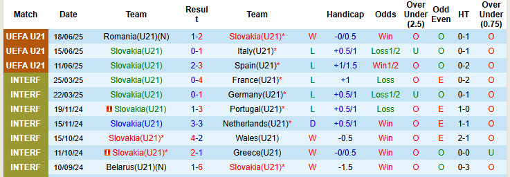 Nhận định, soi kèo U21 Slovakia vs U21 Andorra, 23h00 ngày 5/9: Dễ dàng đút túi 3 điểm - Ảnh 2