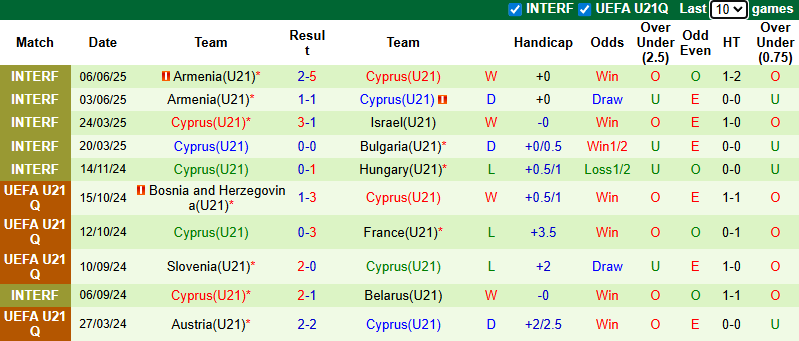 Nhận định, soi kèo U21 Tây Ban Nha vs U21 Síp, 1h00 ngày 6/9: Khó trơn tru - Ảnh 3