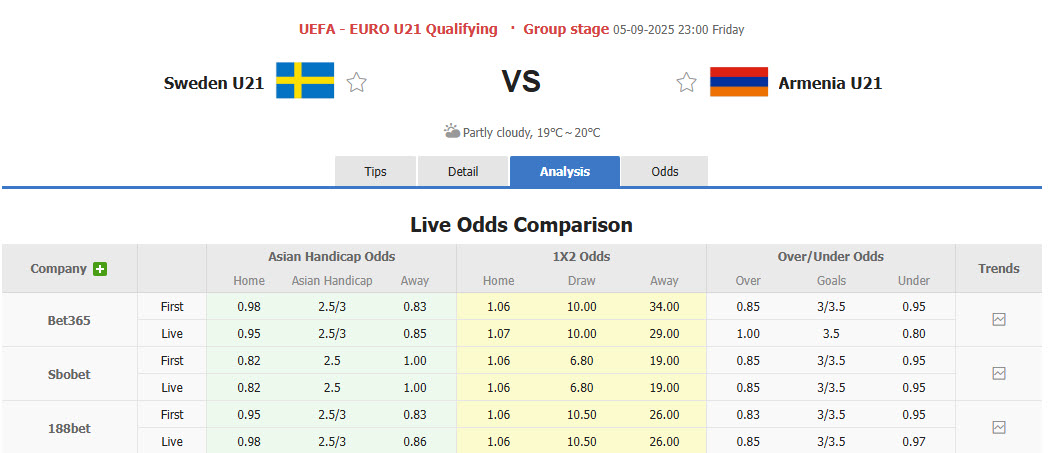 Nhận định, soi kèo U21 Thụy Điển vs U21 Armenia, 23h00 ngày 5/9: Vận may mỉm cười - Ảnh 1