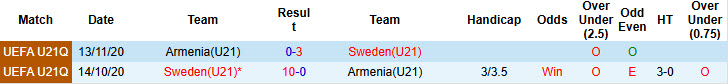 Nhận định, soi kèo U21 Thụy Điển vs U21 Armenia, 23h00 ngày 5/9: Vận may mỉm cười - Ảnh 4