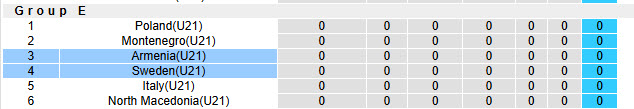 Nhận định, soi kèo U21 Thụy Điển vs U21 Armenia, 23h00 ngày 5/9: Vận may mỉm cười - Ảnh 5