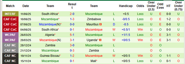 Nhận định, soi kèo Uganda vs Mozambique, 23h00 ngày 5/9: Trận đấu bước ngoặt - Ảnh 3