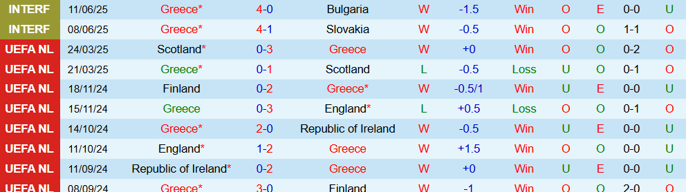 Soi kèo góc Hy Lạp vs Belarus, 1h45 ngày 6/9 - Ảnh 1