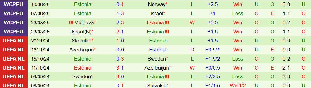 Soi kèo góc Italia vs Estonia, 1h45 ngày 6/9 - Ảnh 2