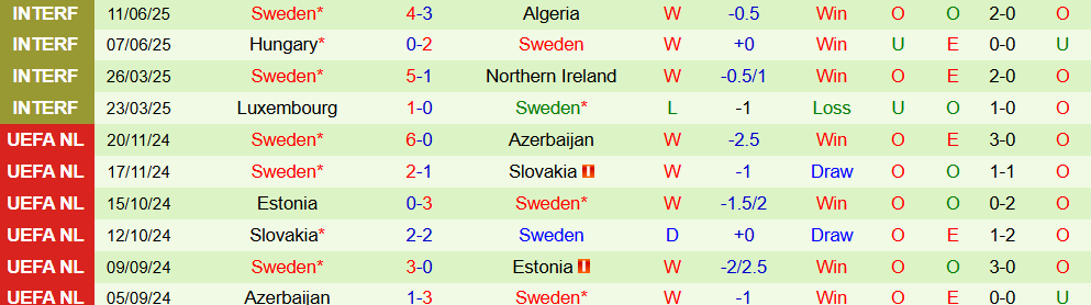 Soi kèo góc Slovenia vs Thụy Điển, 1h45 ngày 5/9 - Ảnh 2