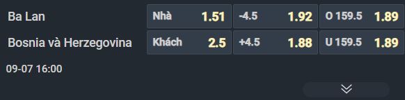 Nhận định b&oacute;ng rổ Ba Lan vs Bosnia, 16h00 ng&agrave;y 7/9: Mất điểm tựa s&acirc;n nh&agrave; - Ảnh 1