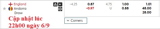 Nhận định, soi kèo Anh vs Andorra, 22h59 ngày 6/9: Thắng vừa phải - Ảnh 6