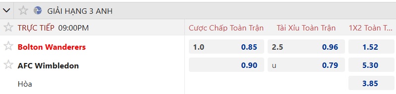 Nhận định, soi kèo Bolton vs Wimbledon, 21h00 ngày 6/9: Khách rơi tự do - Ảnh 5