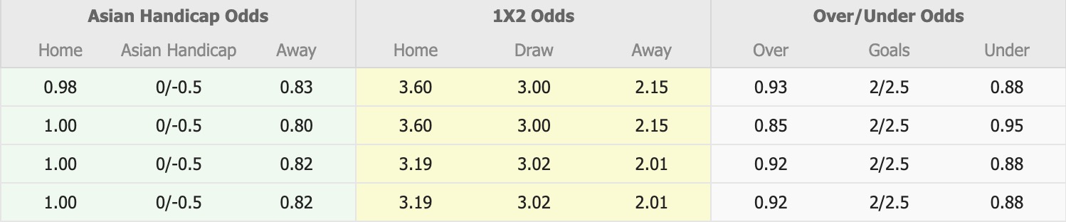 Nhận định, soi kèo Bucheon FC 1995 vs Incheon United FC, 17h00 ngày 7/9: Củng cố ngôi đầu - Ảnh 1