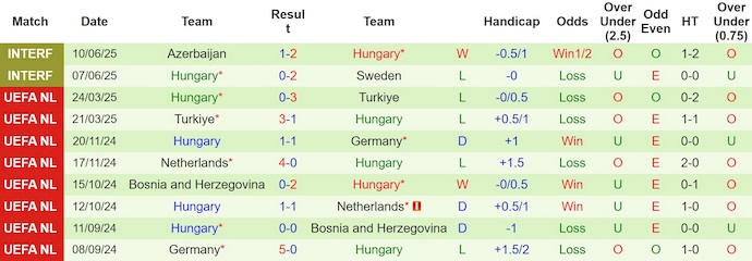 Nhận định, soi kèo CH Ireland vs Hungary, 1h45 ngày 7/9: Phong độ sa sút - Ảnh 3