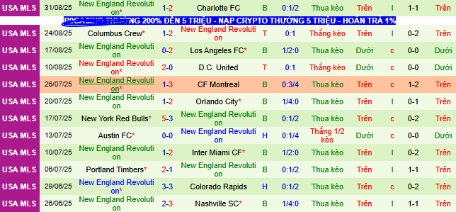 Nhận định, soi kèo Chicago Fire vs New England Revolution - Ảnh 2