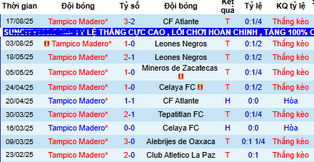 Nhận định, soi kèo Jaiba Brava vs Tapatio - Ảnh 1