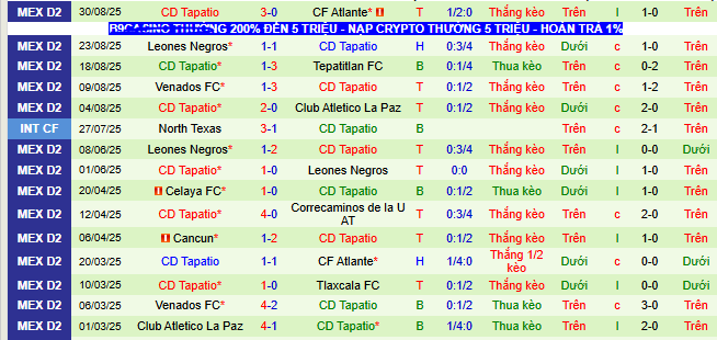 Nhận định, soi kèo Jaiba Brava vs Tapatio - Ảnh 3