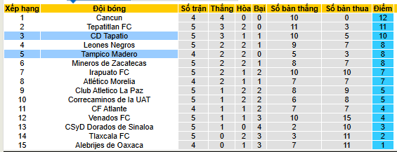Nhận định, soi kèo Jaiba Brava vs Tapatio - Ảnh 4