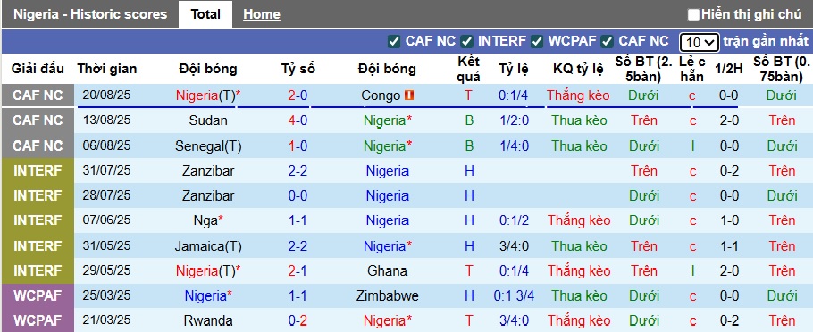 Nhận định, soi kèo Nigeria vs Rwanda, 23h00 ngày 6/9: Còn nước còn tát - Ảnh 4