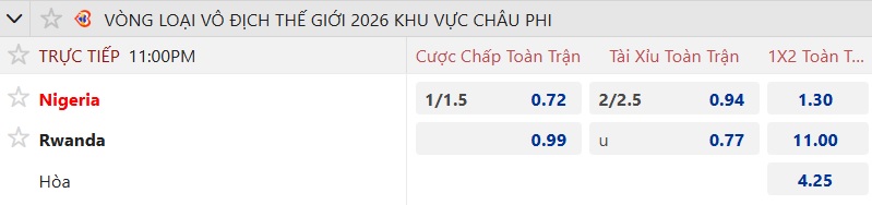 Nhận định, soi kèo Nigeria vs Rwanda, 23h00 ngày 6/9: Còn nước còn tát - Ảnh 5