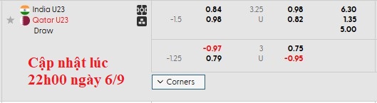 Nhận định, soi kèo U23 Ấn Độ vs U23 Qatar, 0h00 ngày 7/9: Viết tiếp ước mơ - Ảnh 6