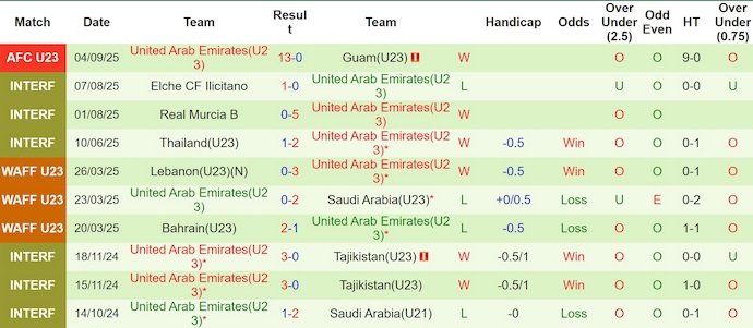 Nhận định, soi kèo U23 Hong Kong vs U23 UAE, 0h30 ngày 7/9: Ưu thế cho chủ nhà - Ảnh 3