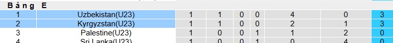 Nhận định, soi k&egrave;o U23 Kyrgyzstan vs U23 Uzbekistan, 21h00 ng&agrave;y 6/9: Kinh nghiệm vẫn hơn - Ảnh 1