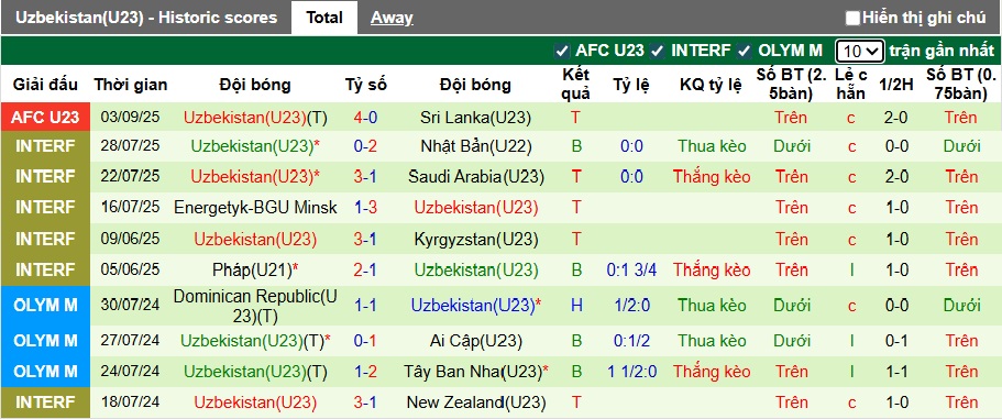 Nhận định, soi k&egrave;o U23 Kyrgyzstan vs U23 Uzbekistan, 21h00 ng&agrave;y 6/9: Kinh nghiệm vẫn hơn - Ảnh 3