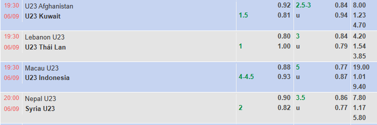Nhận định, soi kèo U23 Macao vs U23 Indonesia, 19h30 ngày 6/9: Đối thủ nhẹ kí - Ảnh 1