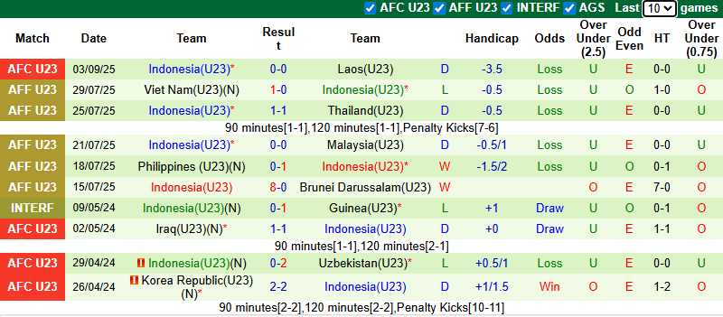 Nhận định, soi kèo U23 Macao vs U23 Indonesia, 19h30 ngày 6/9: Đối thủ nhẹ kí - Ảnh 3