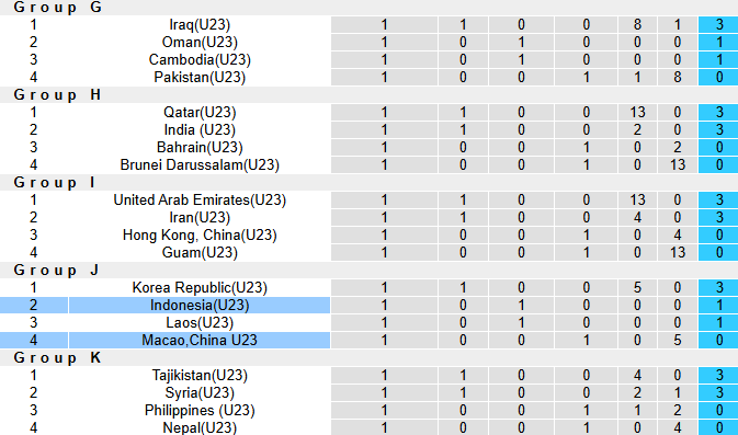 Nhận định, soi kèo U23 Macao vs U23 Indonesia, 19h30 ngày 6/9: Đối thủ nhẹ kí - Ảnh 4